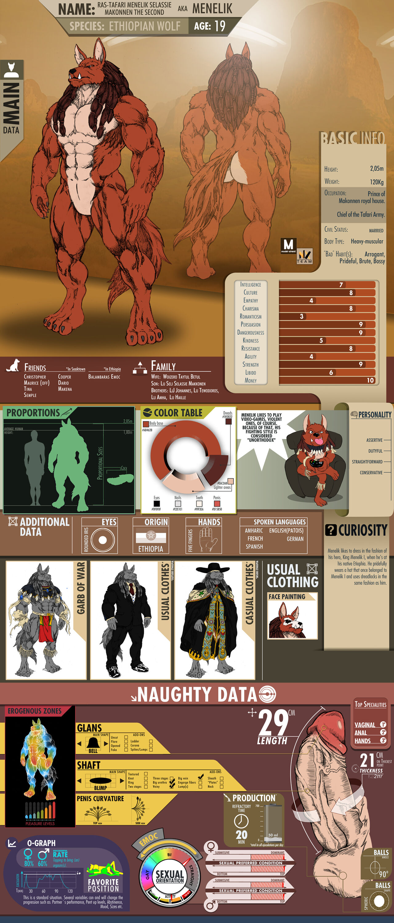 Model-Sheet page 3 full