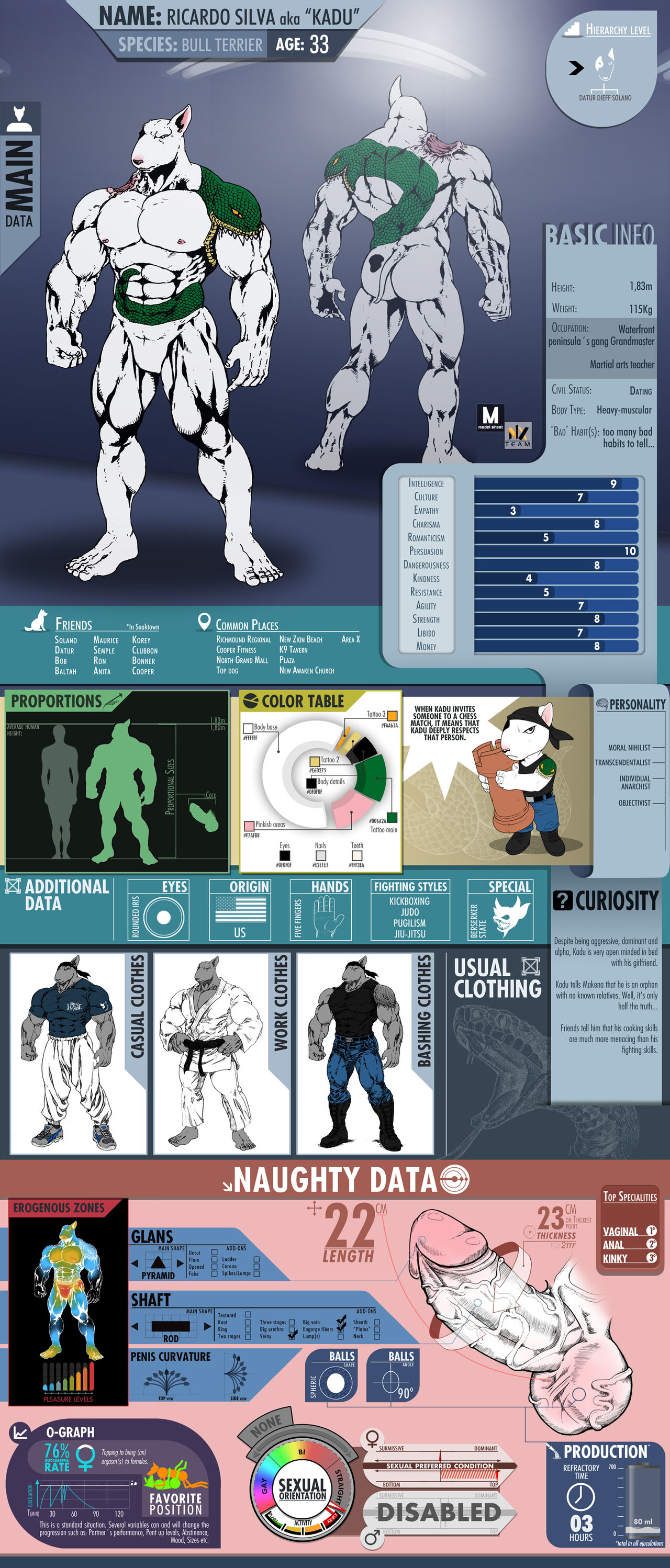 Model-Sheet page 4 full
