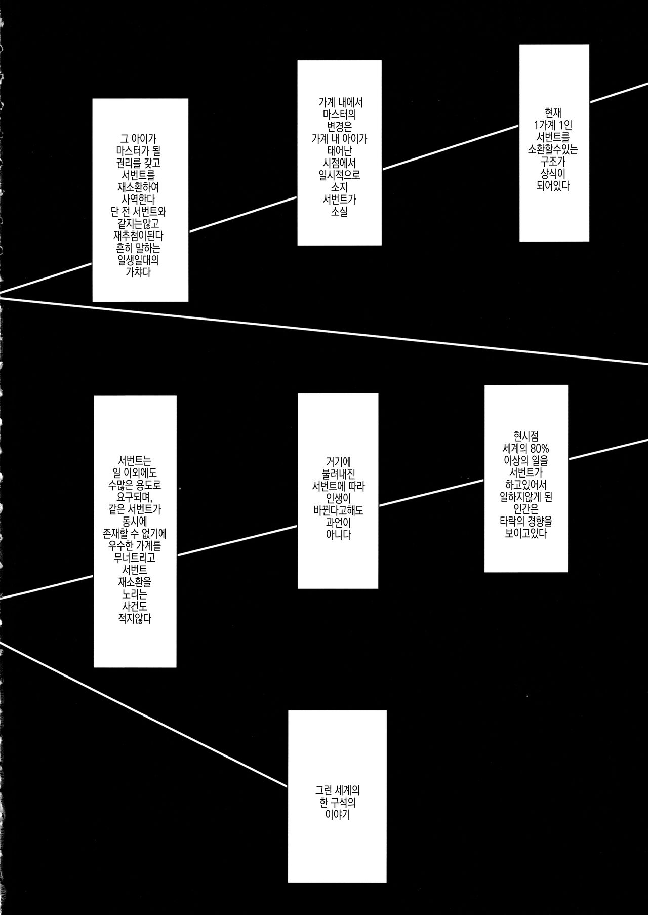 Servant wa Master o Erabenai | 서번트는 마스터를 고를 수 없다 page 4 full