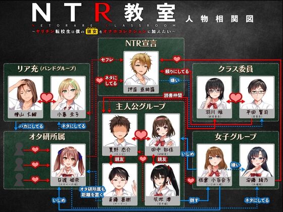 NTR教室～ヤリチン転校生は僕の彼女をオナホコレクションに加えたい～ page 1 full