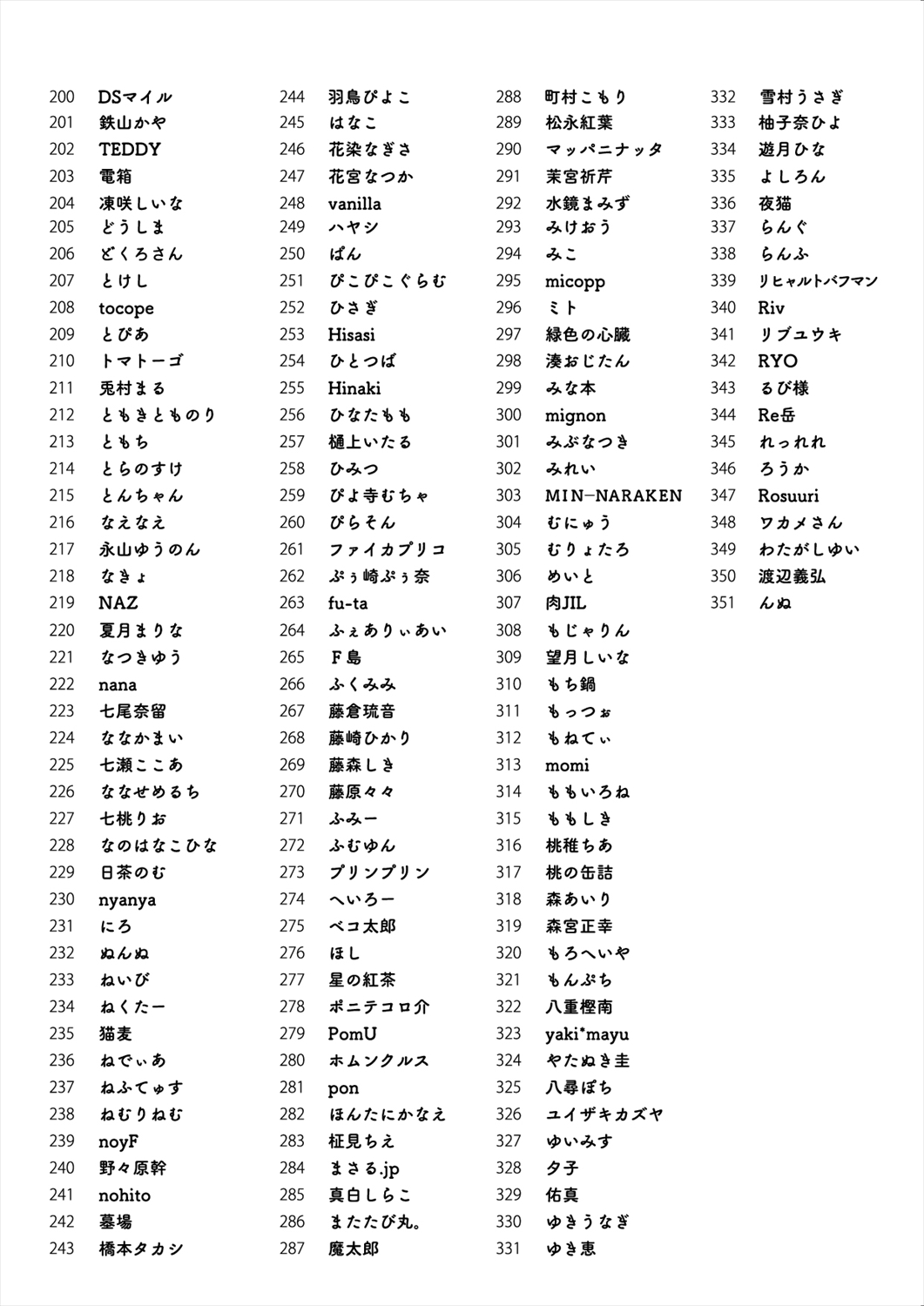 「C100 Memorial うりぼう 2020-2021ARTWORKS COLLECTION」 page 5 full