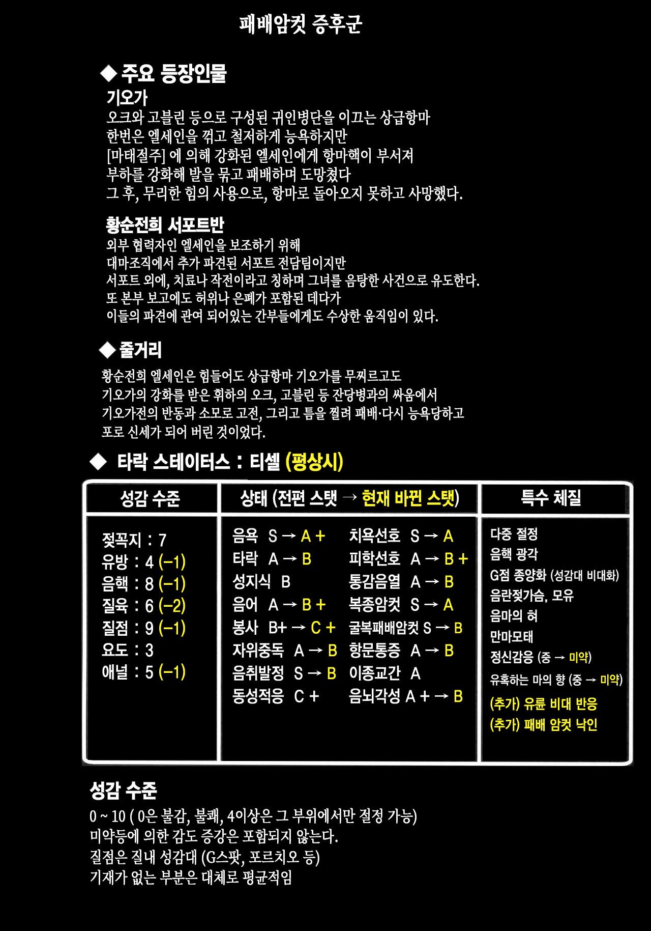 Raygis Valicess Elsain "Haimesu Shoukougun" | 황순전희 엘세인 "패배암컷 증후군" page 3 full