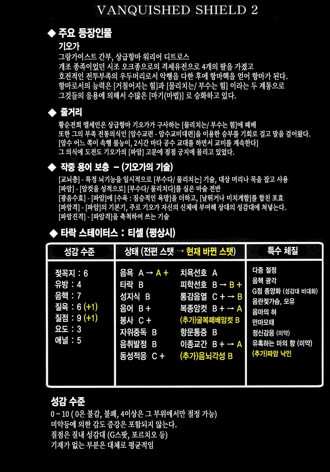 Koujun Senhime Elsain VANQUISHED SHIELD 2 | 황순전희 엘세인 "부서져버린 사람들의 방패 2" page 4 full