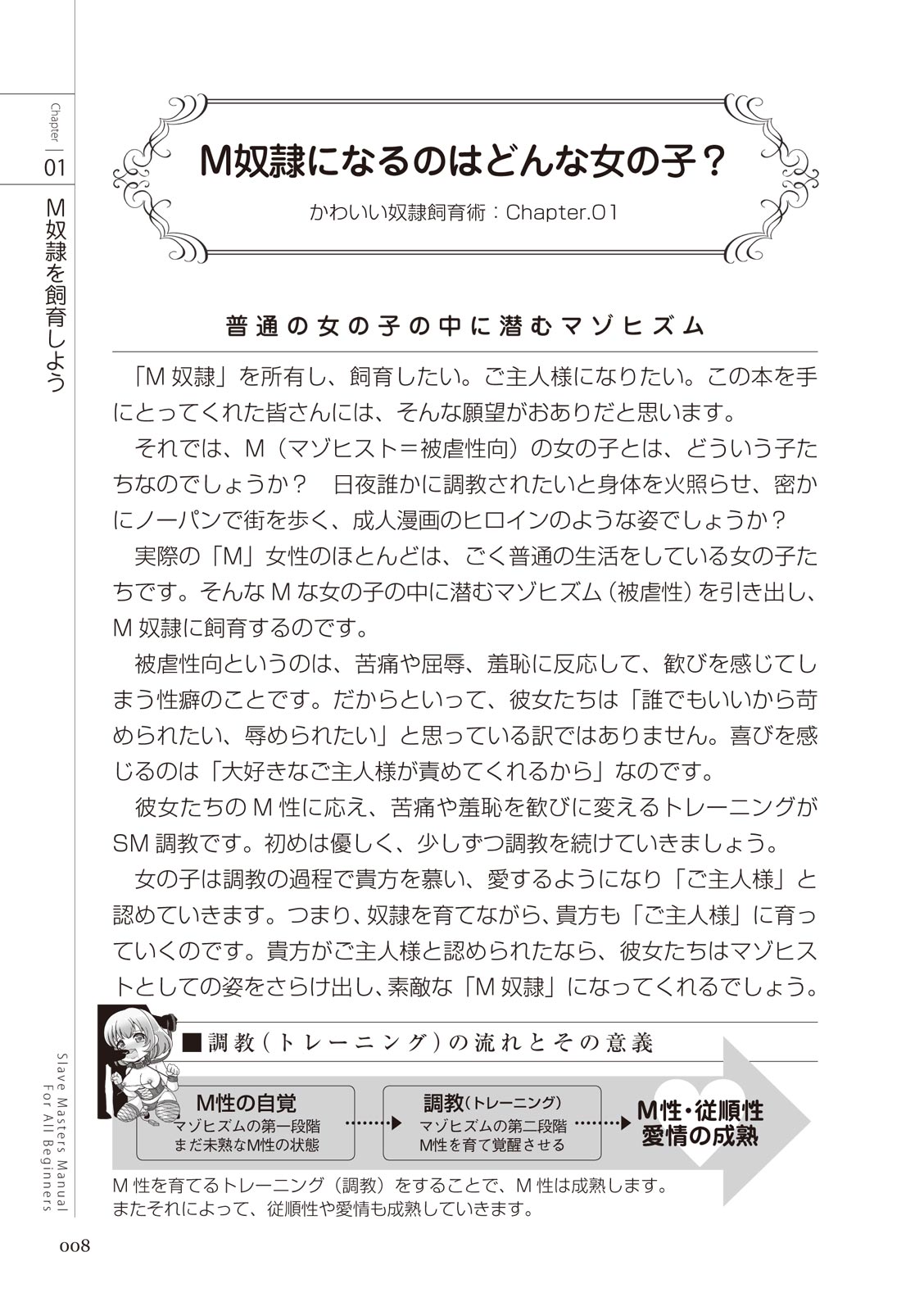 ゼロから始めるSMマニュアル かわいい奴隷飼育術 page 8 full