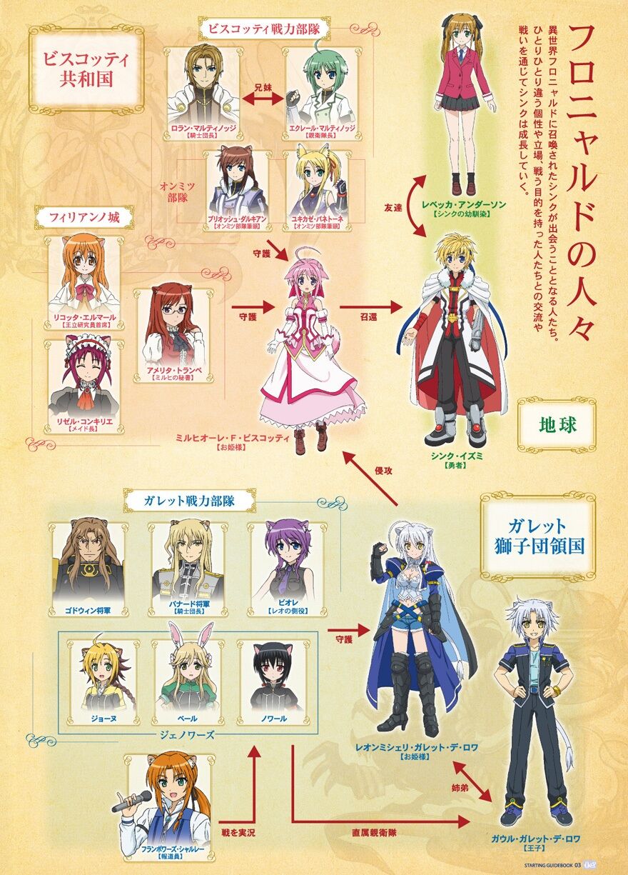 Anime Character - vert farbreton page 1 full