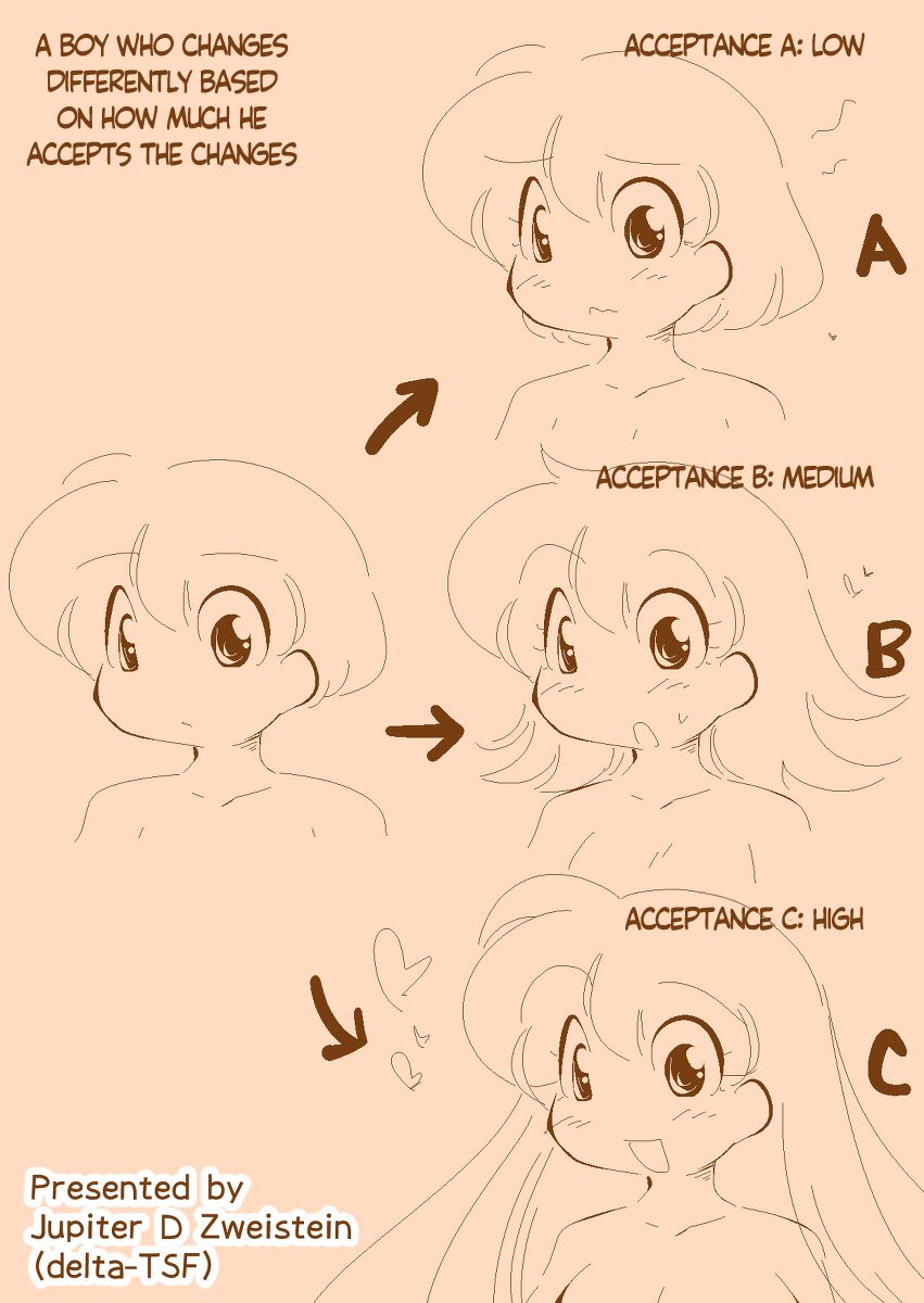 A Boy Who Changes Differently Based On How Well He Accepts His Changes page 1 full