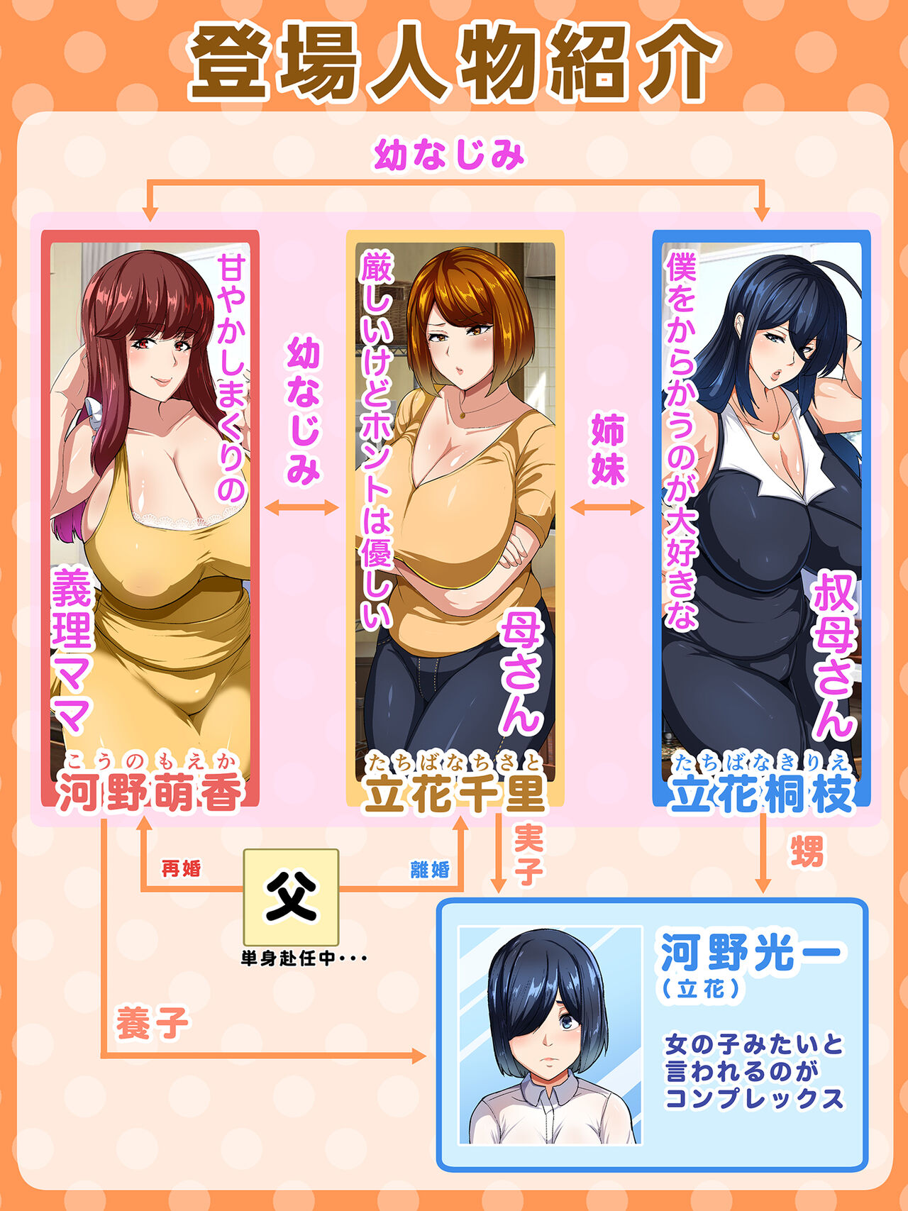 Dono Haha ga Suki desu ka? page 2 full